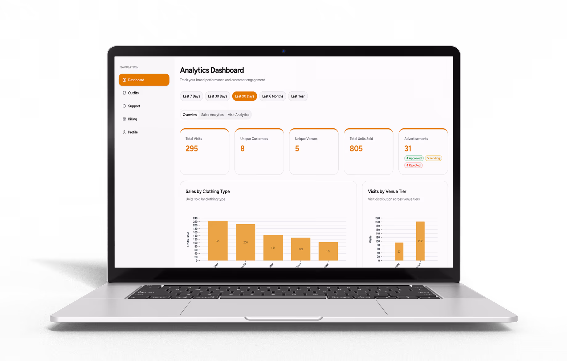 Wearnn — dashboard